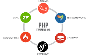 PHP Framework for Web Apps